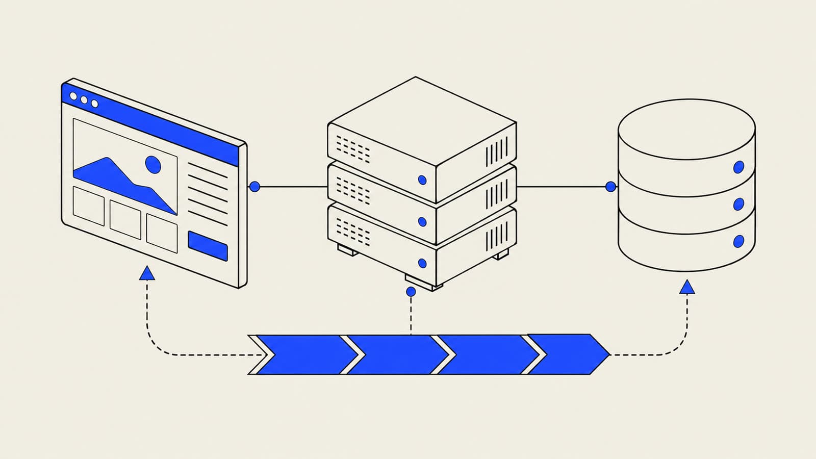 Blueprint of a full-stack system: browser, API server, database and a deploy pipeline